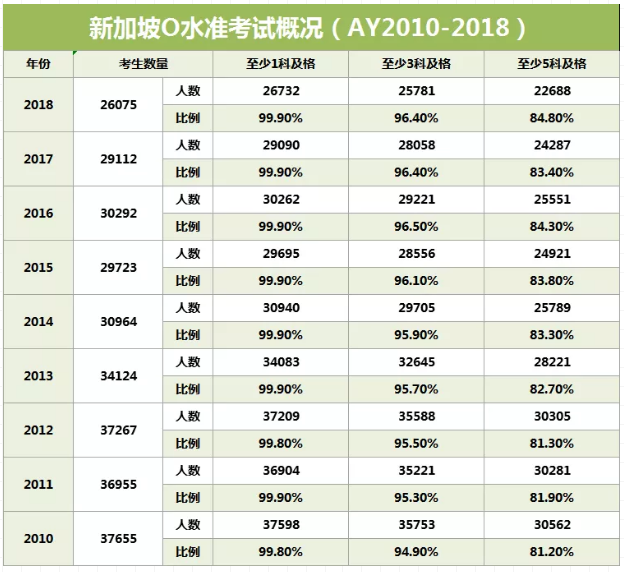考olevel的教材,O水准成绩 考olevel的教材,O水准成绩
