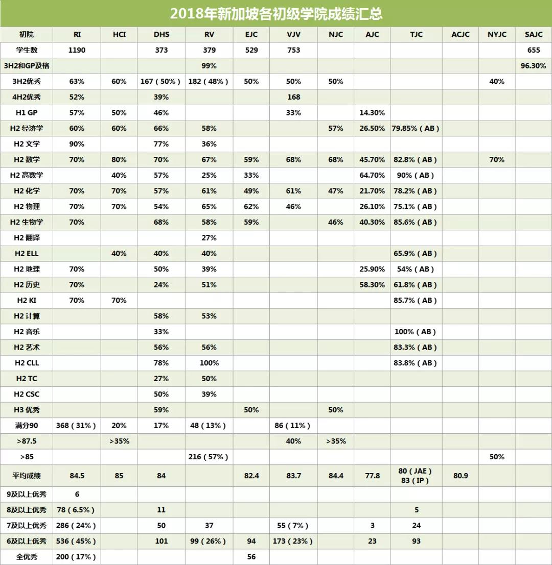 考olevel的教材,O水准成绩 考olevel的教材,O水准成绩