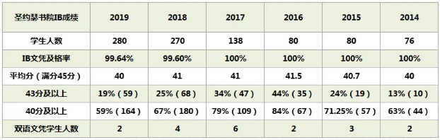 考olevel的教材,O水准成绩 考olevel的教材,O水准成绩