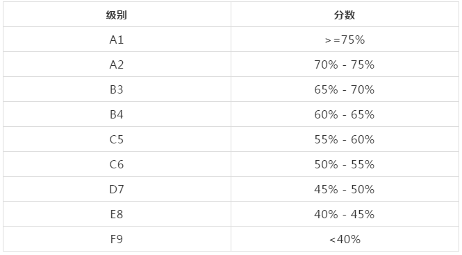 olevel考试难么,O水准考试 olevel考试难么,O水准考试
