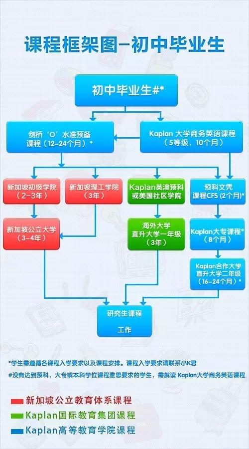 olevel满分,课窝O-level olevel满分,课窝O-level