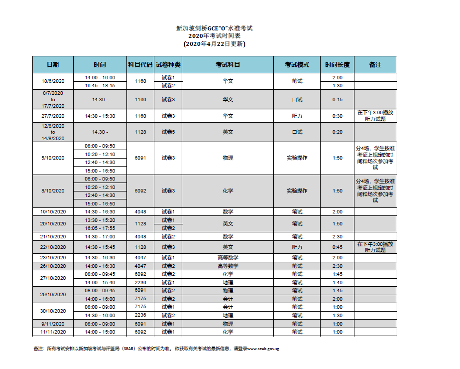 新加坡olevel录取率,“O”水准考试