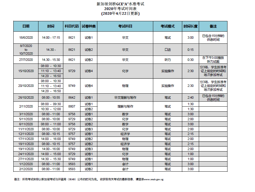 新加坡olevel录取率,“O”水准考试