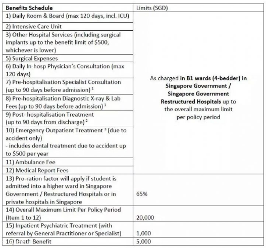 olevel考试包括,课窝O-level,备考O-level