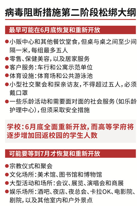 o-level分数分配,课窝O-level,备考O-level o-level分数分配,课窝O-level,备考O-level