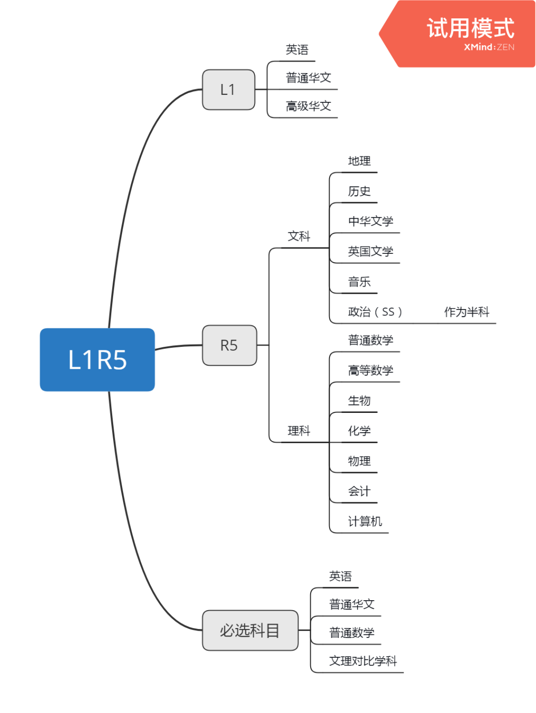 纯干货 | O水准/A水准考试的计分方式与规划建议