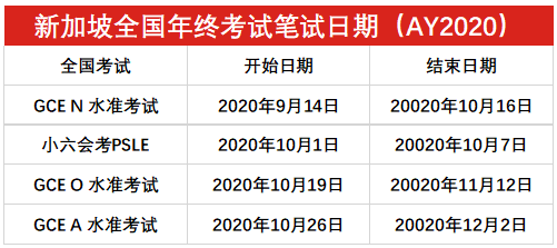 新加坡全国年终考试笔试按计划进行,为确保考生安全教育部将进行一系列特殊安排 新加坡全国年终考试笔试按计划进行,为确保考生安全教育部将进行一系列特殊安排
