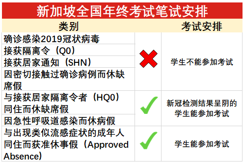 新加坡全国年终考试笔试按计划进行,为确保考生安全教育部将进行一系列特殊安排 新加坡全国年终考试笔试按计划进行,为确保考生安全教育部将进行一系列特殊安排