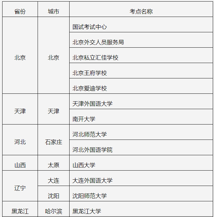 最新!托福、雅思、GRE、GMAT官方陆续发布十月考试安排! 最新!托福、雅思、GRE、GMAT官方陆续发布十月考试安排!