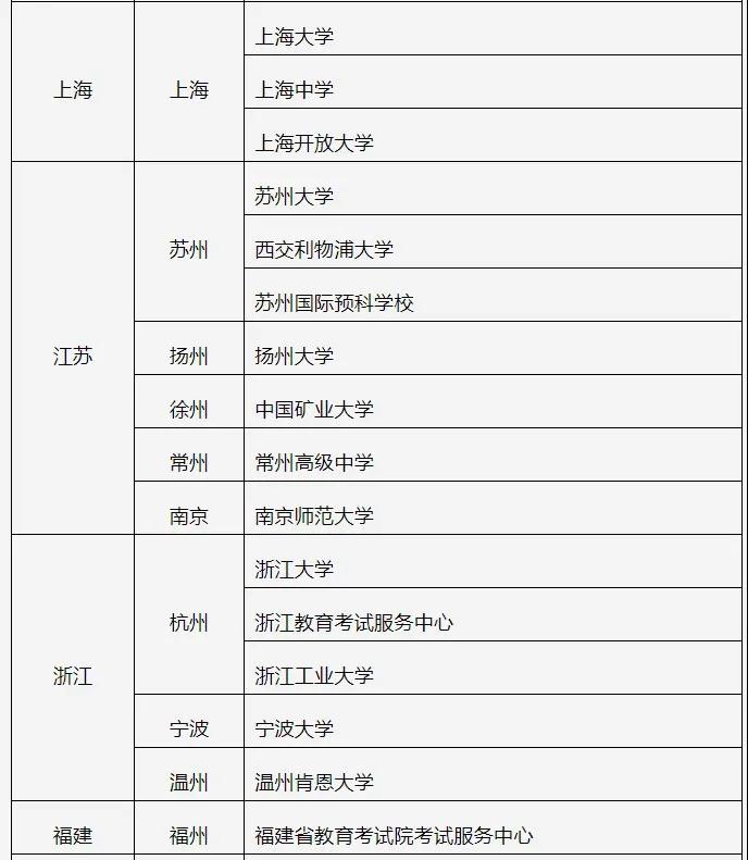 最新!托福、雅思、GRE、GMAT官方陆续发布十月考试安排! 最新!托福、雅思、GRE、GMAT官方陆续发布十月考试安排!