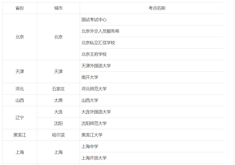 最新!托福、雅思、GRE、GMAT官方陆续发布十月考试安排! 最新!托福、雅思、GRE、GMAT官方陆续发布十月考试安排!