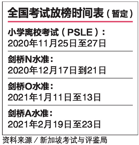 课窝O-Leve：料下月25日至27日放榜 小六会考生改以小组在课室领成绩单